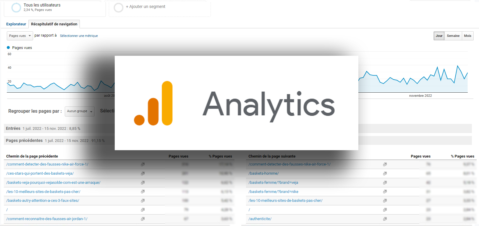 Analytics : quelles pages visitent vos utilisateurs après une certaine ...